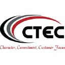 Cybermedia Technologies
