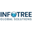 Infotree Global Solutions’s DynamoDB job post on Arc’s remote job board.