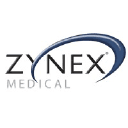 Zynex Medical